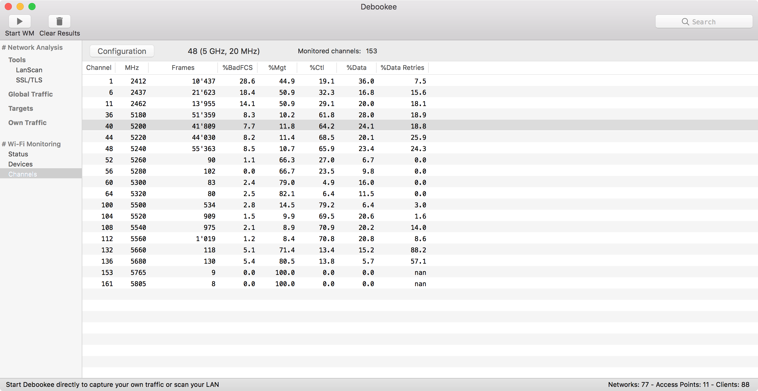 Wi-Fi Channels Statistics